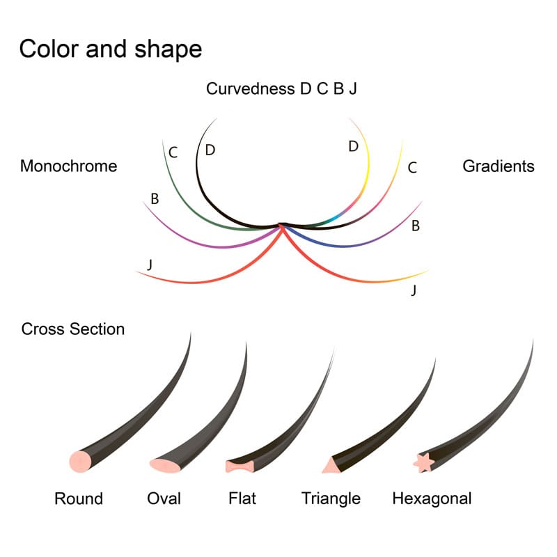 Makeup Brush-parameters